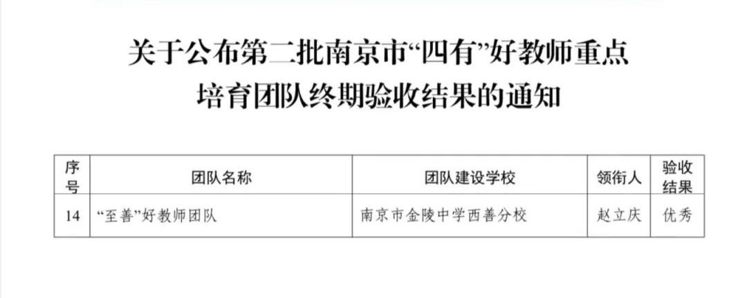 2.“南京市‘四有’好教师重点培育团队”“优秀”.JPG