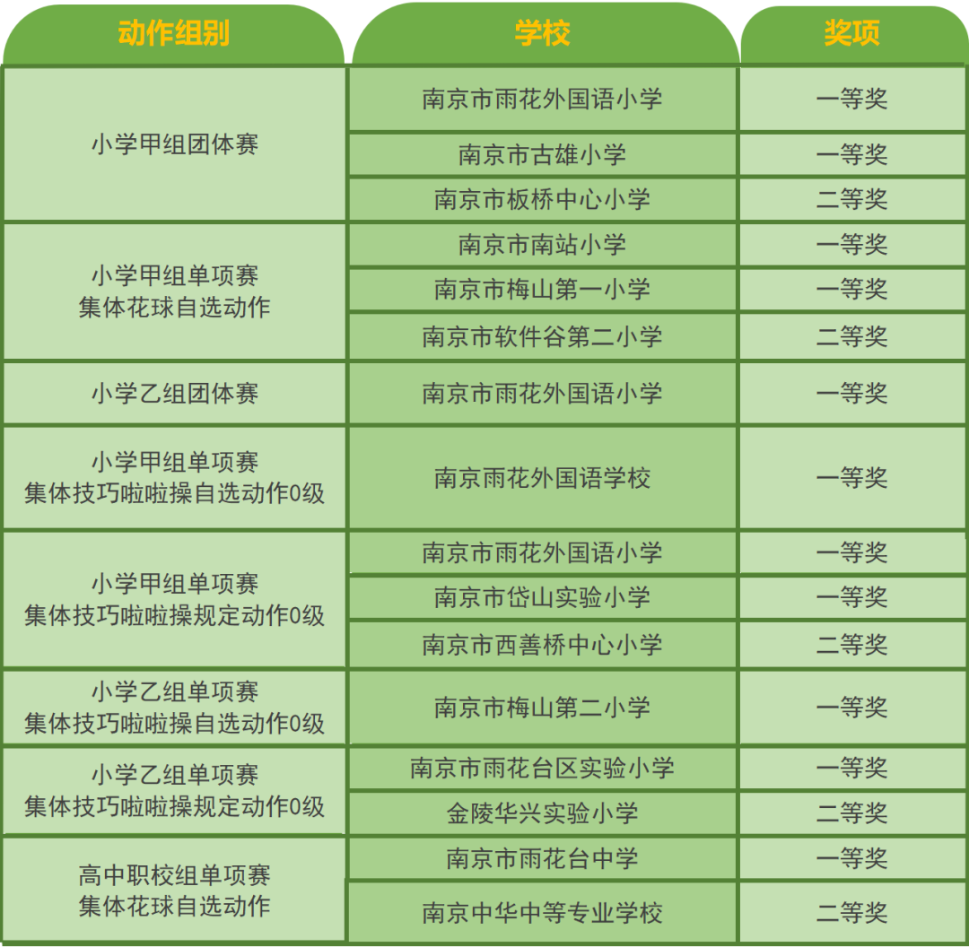 2025年啦啦操联赛成绩统计表_01(8).png