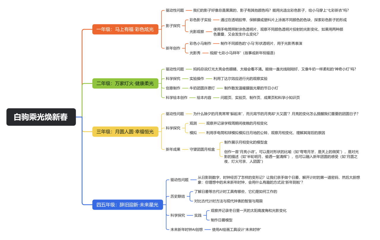南京一中江北一小“光” 主题学程周活动点亮成长之路