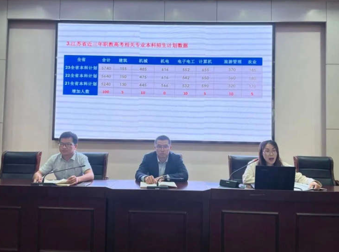 职教活动周 | 思往追今,励志前行——江苏省高淳中等专业学校2023届职教高考成绩分析暨2024届高三复习迎考启动大会