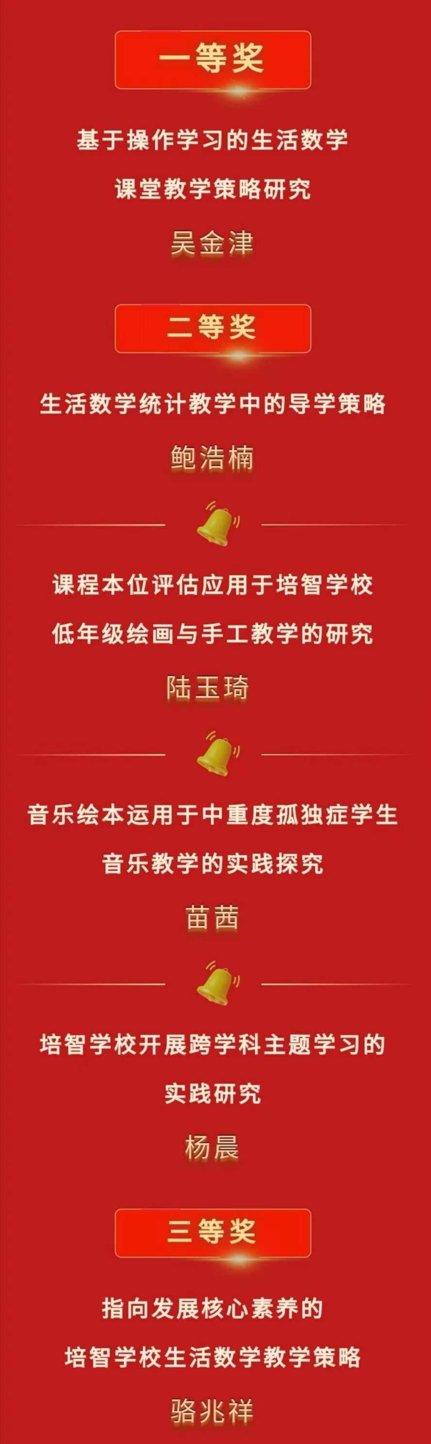 喜报!我校多名教师在第35届江苏省“教海探航 ”征文竞赛中获奖