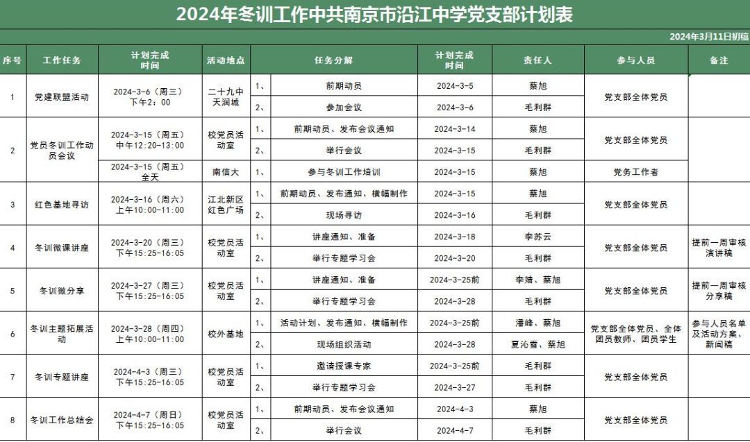 【砥砺党性·聚力前行】沿江中学党支部2024年党员冬训全景回眸
