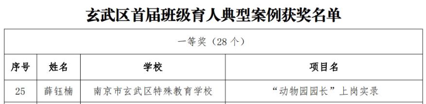 南京市玄武区特殊教育学校教师在2024年玄武区“首届班级育人典型案例”评选活动中获奖