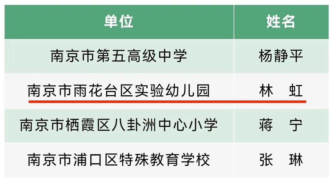 聚焦雨花 | 为什么雨花这位教师获得省级表彰?