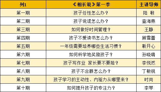 【相长 家长学校】立贤小学家庭教育指导课程《相长说》开课啦!
