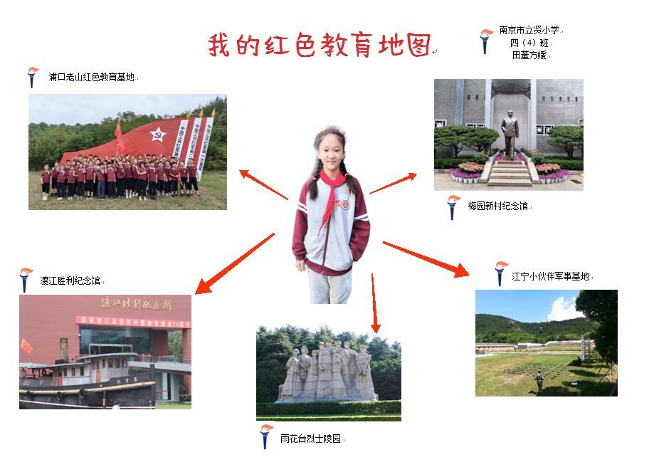 【相长·教学】“春日寻红迹”跨学科项目化学习第十期优秀作品