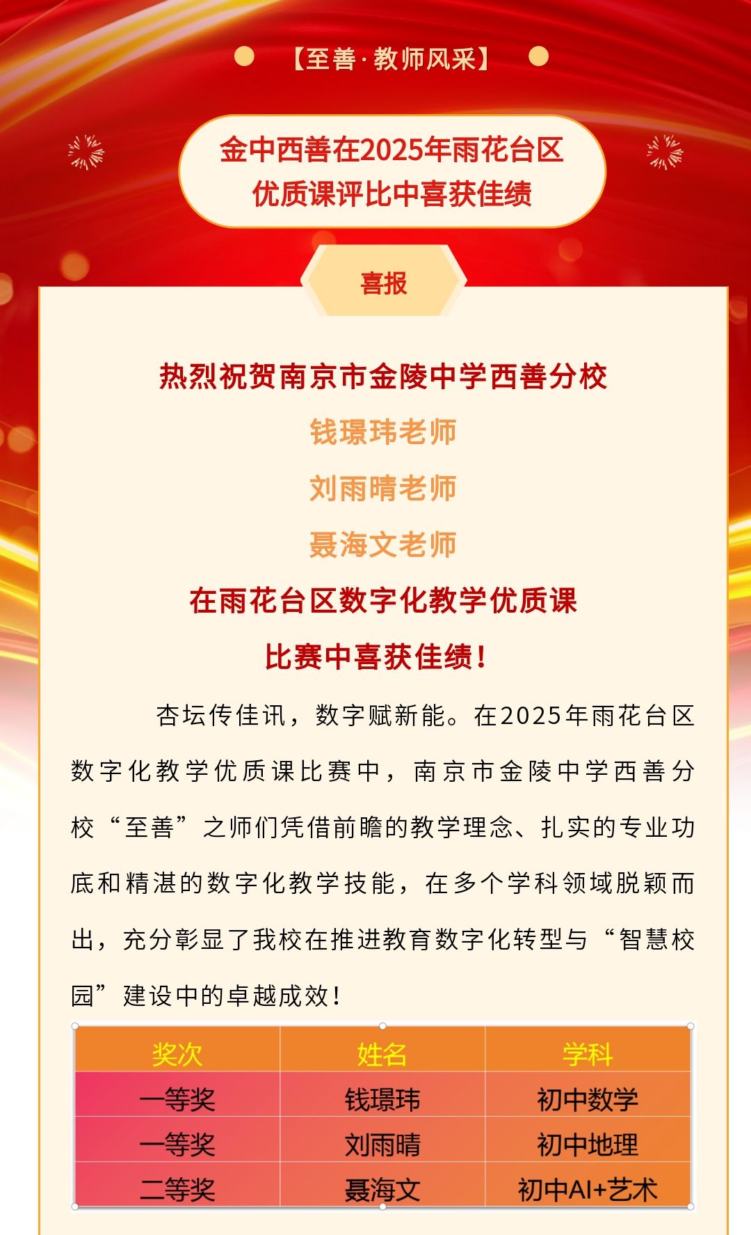 金中西善在2025年雨花台区优质课评比中喜获佳绩