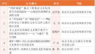 喜报!玄武区在“南京市孤独症儿童教育优秀论文”评审活动中荣获佳绩