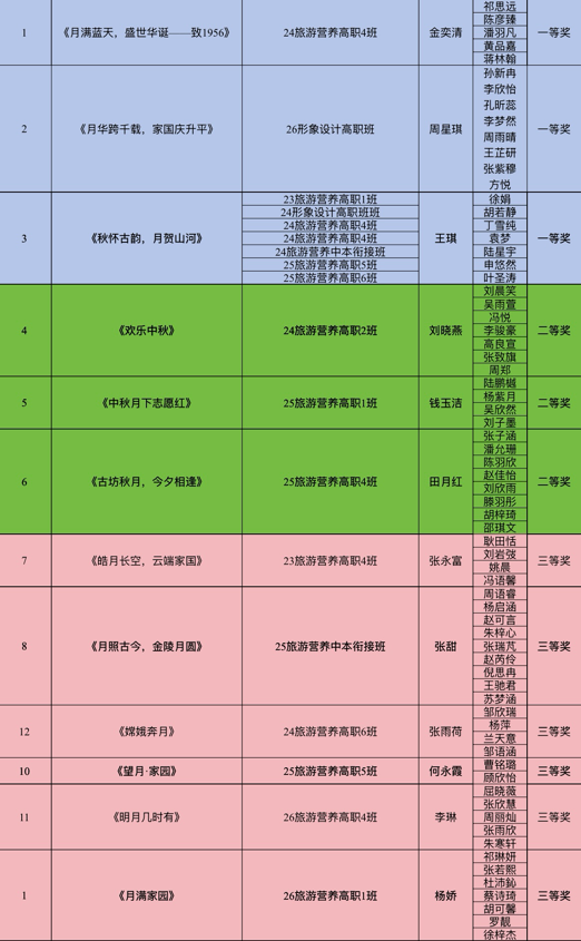 4. 获奖名单（1）.png