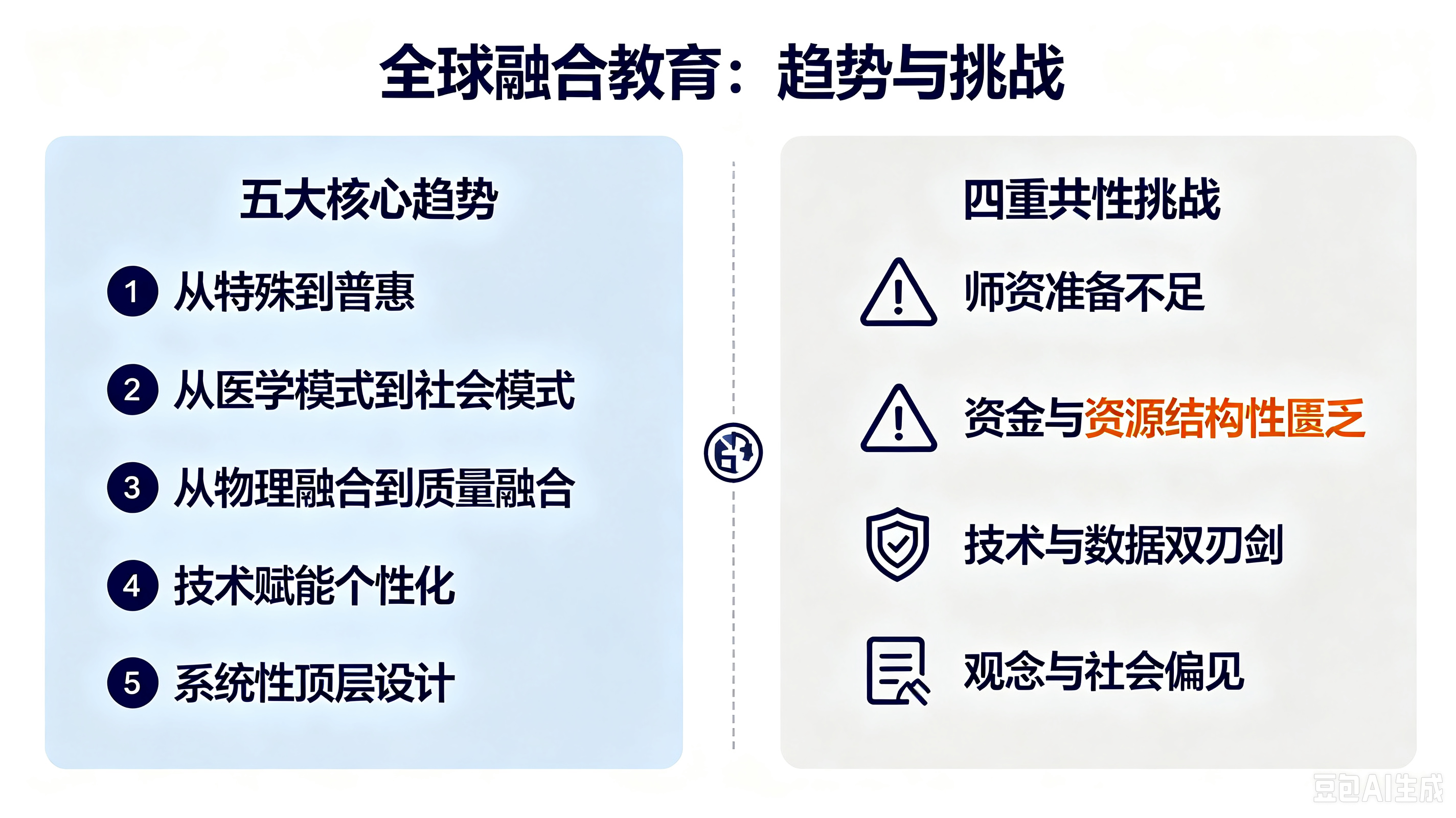 三大标杆国家可视化信息卡片