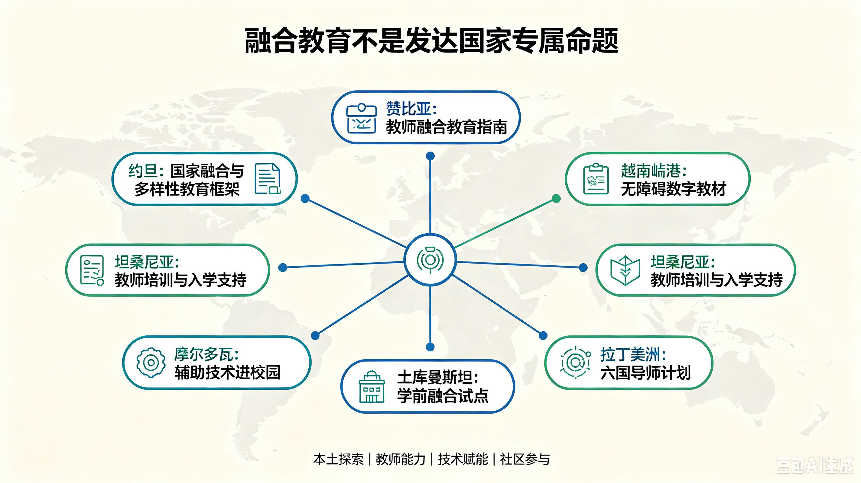 全球多国融合实践信息图表