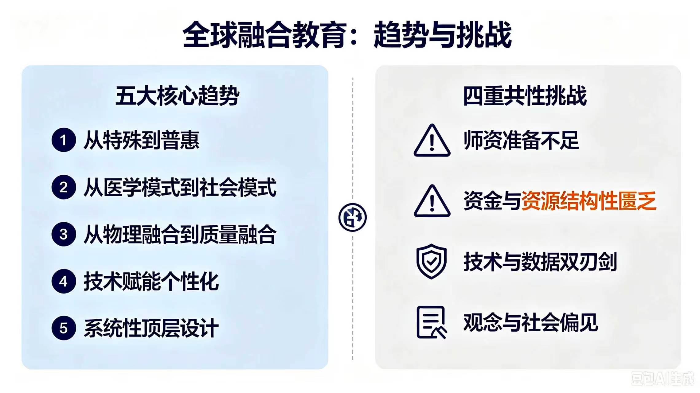 一所准备好的学校五大支撑维度